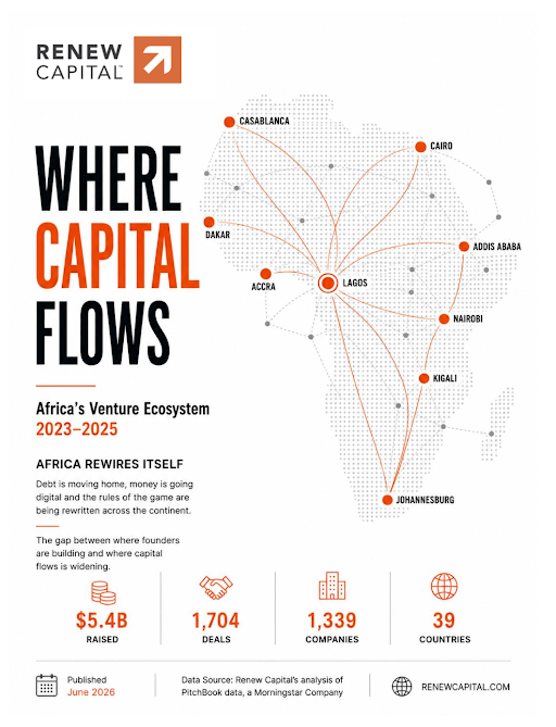 Where Capital Flows cover